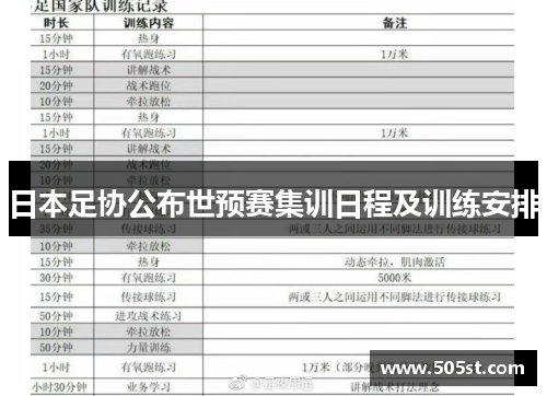 日本足协公布世预赛集训日程及训练安排